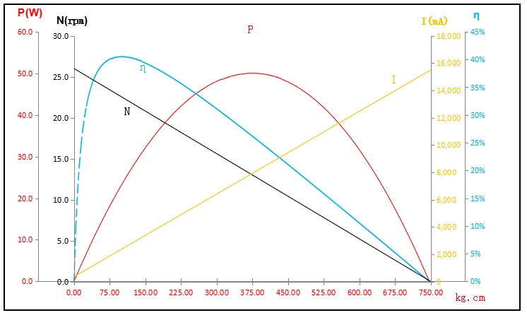 FEETECH 750KG alto par grande sin escobillas 24V Servo gigante 93800BLS alto voltaje 1/5 escala RC coche camión barco avión Robot UAV