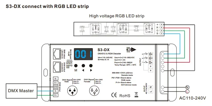 AC110V -220V High Voltage 3 Channel LED Strip DMX512 Decoder S3-DX with RF 3CH RDM Controller XLR3 and RJ45 For RGB LED Lights