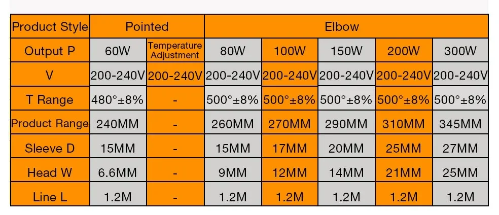Elektrische Lötkolben Bleistift Lötkolben Station Werkzeug Schweißen Reparatur Rework Werkzeuge 80W 100W 150W 200W 300W – Detail 8