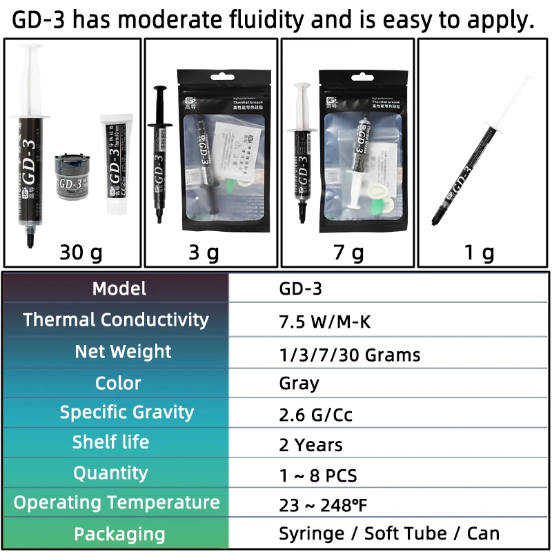 Рисунок 2 - GD-3 Thermal Paste Performance 1/3/7/15/30 г Серый 7