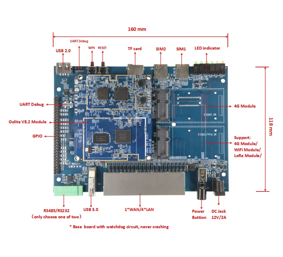 Oolite V8.2 MT7621 MT7905 MT7975 Wireless Module MT7621A WiFi 6 Core module AX1800Mpbs  Dual frequency 2.4G 5.8G  Router modulle