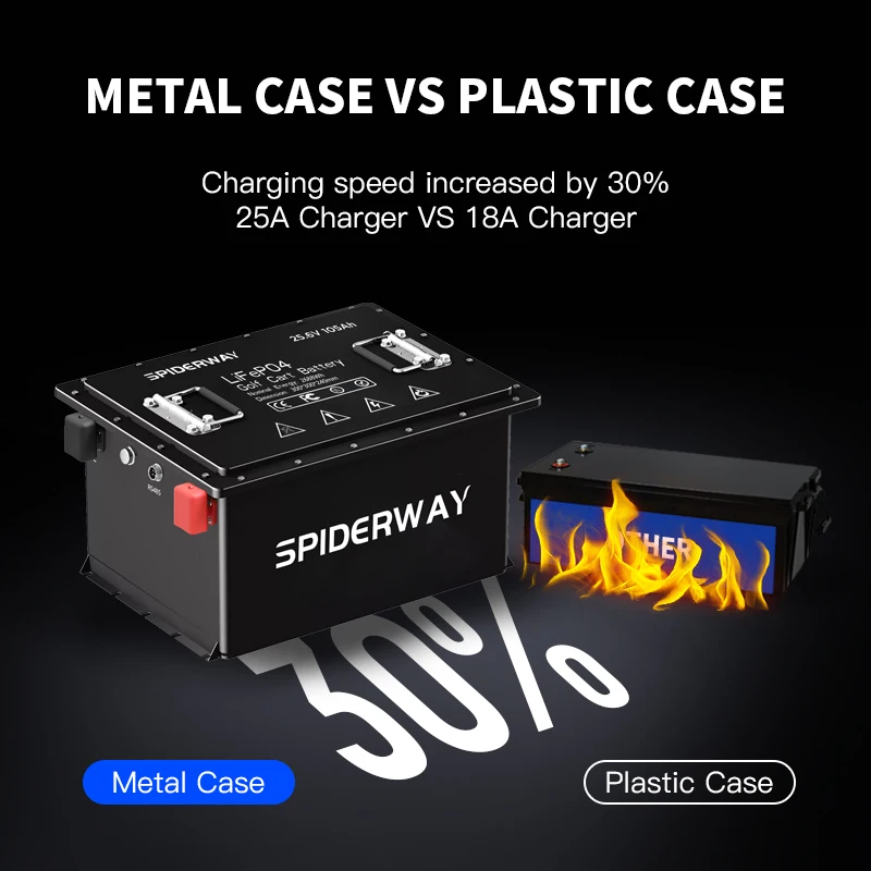 بطارية ليثيوم لعربة الجولف بقدرة 48 فولت 150 أمبير في الساعة LiFePO4 لإيقاع نادي السيارات السابقة #4