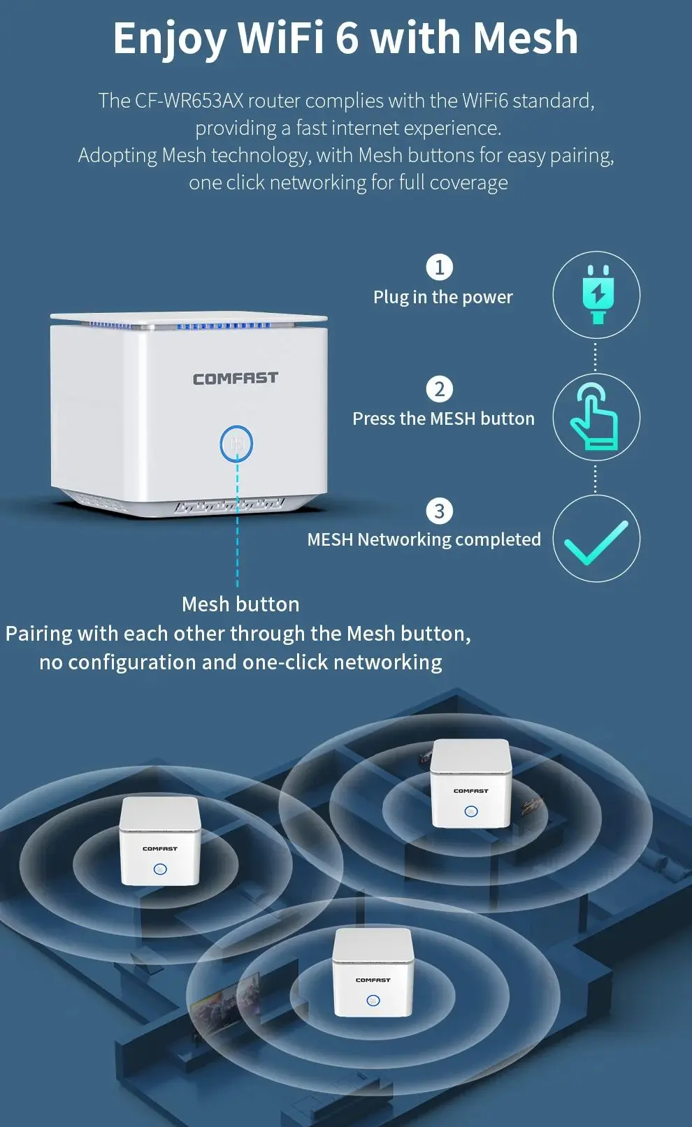 Imagem -02 - Comfast-roteador Wi-fi Doméstico sem Fio Repetidor Gigabit Wan Porta Lan Extensor Único Wifi6 2.4g 5g 1500mbps Ax1500