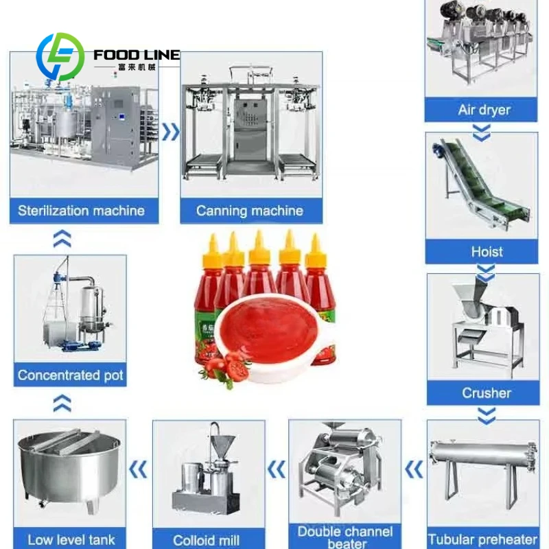 Customized Industrial Automatic Tomato Sauce Make Machine Industrial Canned Tomato Production Line Tomato Paste Processing Line