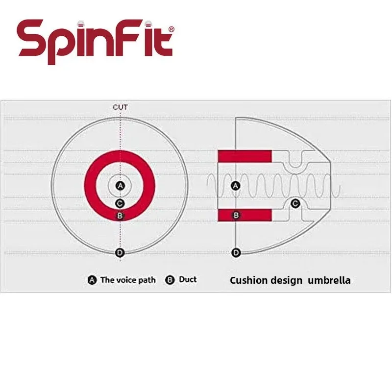 SpinFit CP145 Fones de ouvido intra-auriculares de silicone patenteado Fones de ouvido de substituição para IEW para AKG 1More DUNU Earptips