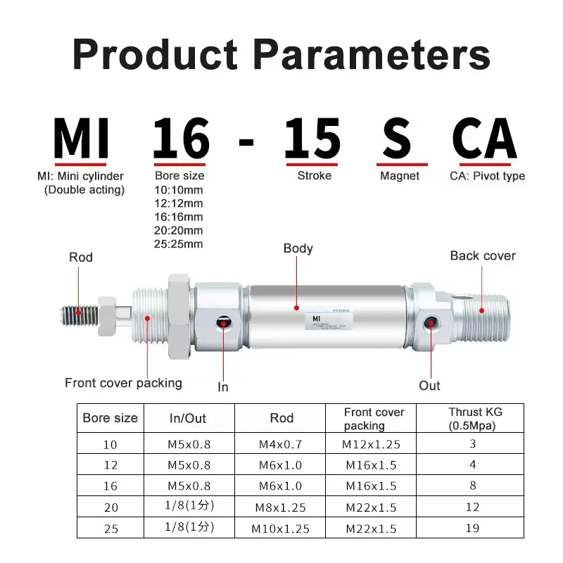 AirTAC Mini Air Cylinder MI 8/10/12/16/20/25/32-10/20/25/50/75/100/175/250/300/500-S Series  Stainless Steel Pneumatic Cylinder