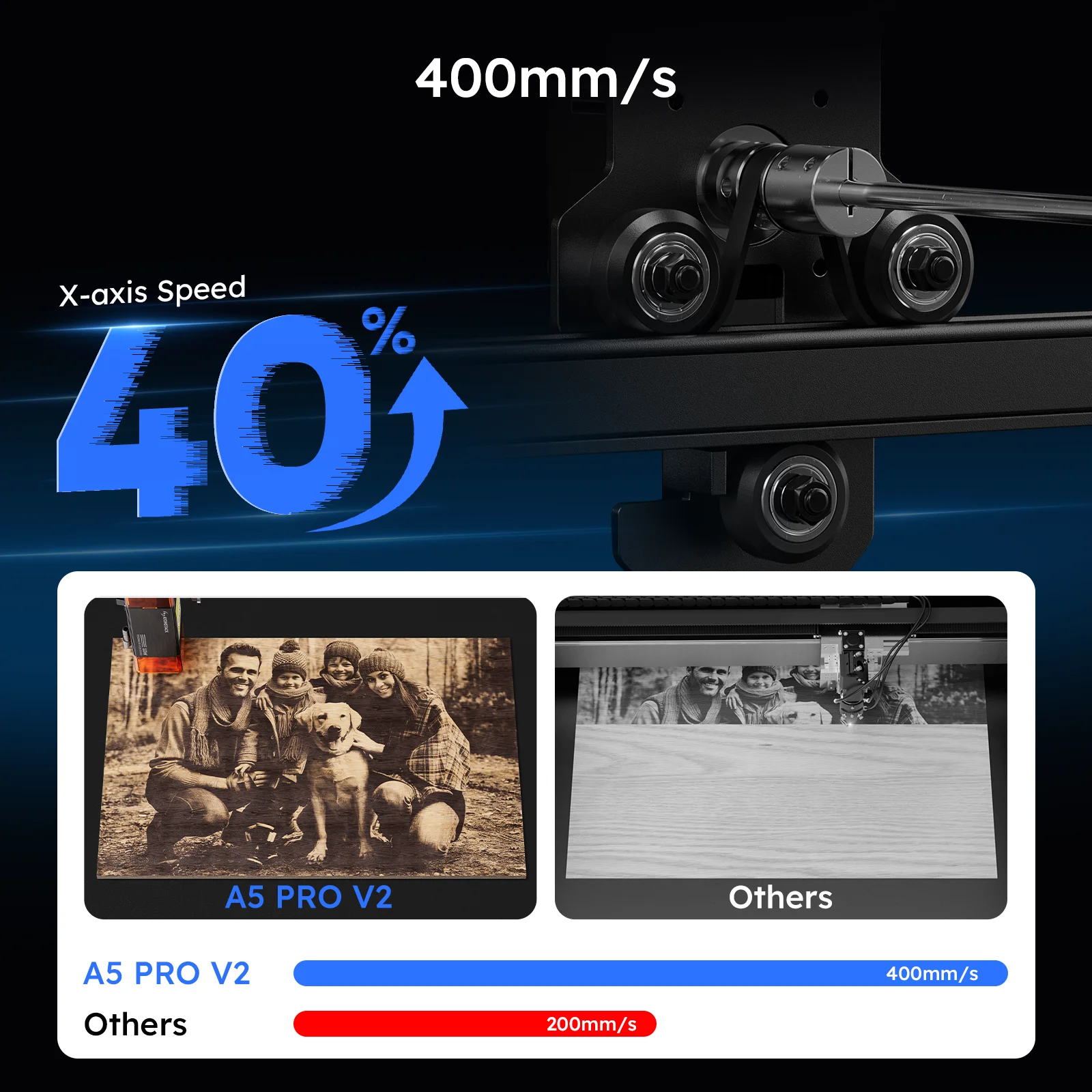 ATOMSTACK A5 Pro V2 النقش بالليزر الخشب والجلود معدن الاكريليك طابعة توجيه صغيرة باستخدام الحاسب الآلي نحت سطح المكتب القاطع 410*380 مللي متر حفارة