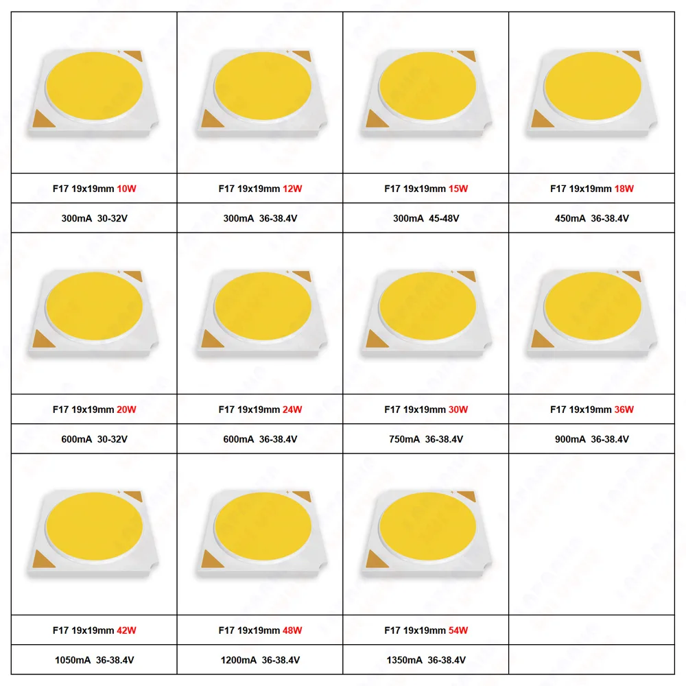 Светодиодный чип Ra CRI 90 COB 10Вт 12Вт 15Вт 18Вт 20Вт 24Вт 30Вт 36Вт теплый естественный белый 3000K 4000K 5000K 6000K 1919