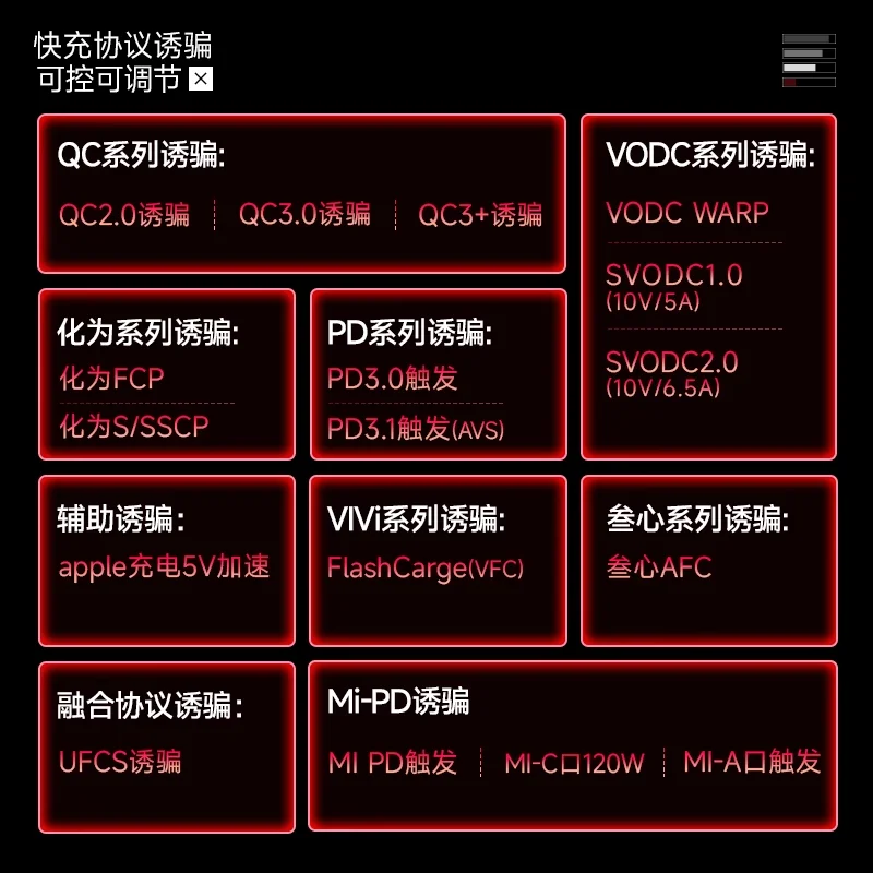 WITRN C5 red 20bit detector USB voltage and current meter 28V tester PD3.1 fusion fast charging UFS EPR