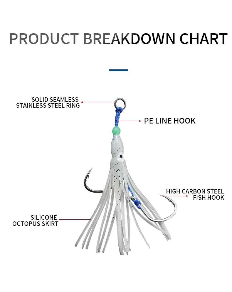 ZYZHE 1/3/5 Stück Meeresfischerei JIG Assist-Haken Slow Jigging Weicher Oktopus-Köder Schnurhaken Tiefsee-Angelhaken – Detail 3