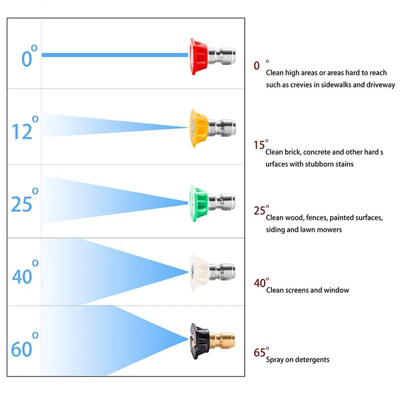 Pressure Washer Wand Extension, 6 Pcs Stainless Steel Extension Wand, 1Pc 30°Degrees Curved Rod Extension Attachment 8.1Ft Repla