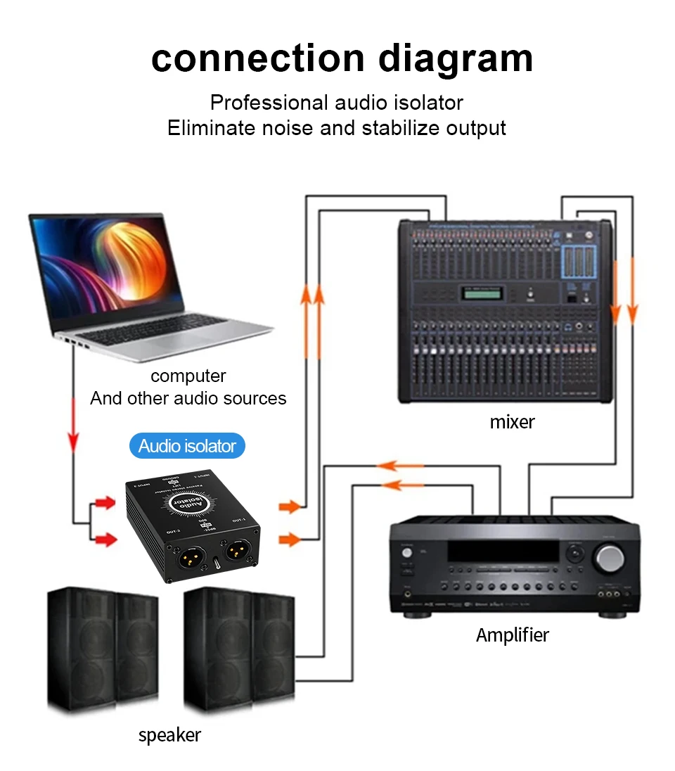 HiFi Stereo Audio Isolationsbox XLR 6.35 Erdschleifenisolator Geräuschfilter Hum-Eliminator für Audiosysteme zur Beseitigung von Hum-Geräuschen – Detail 6