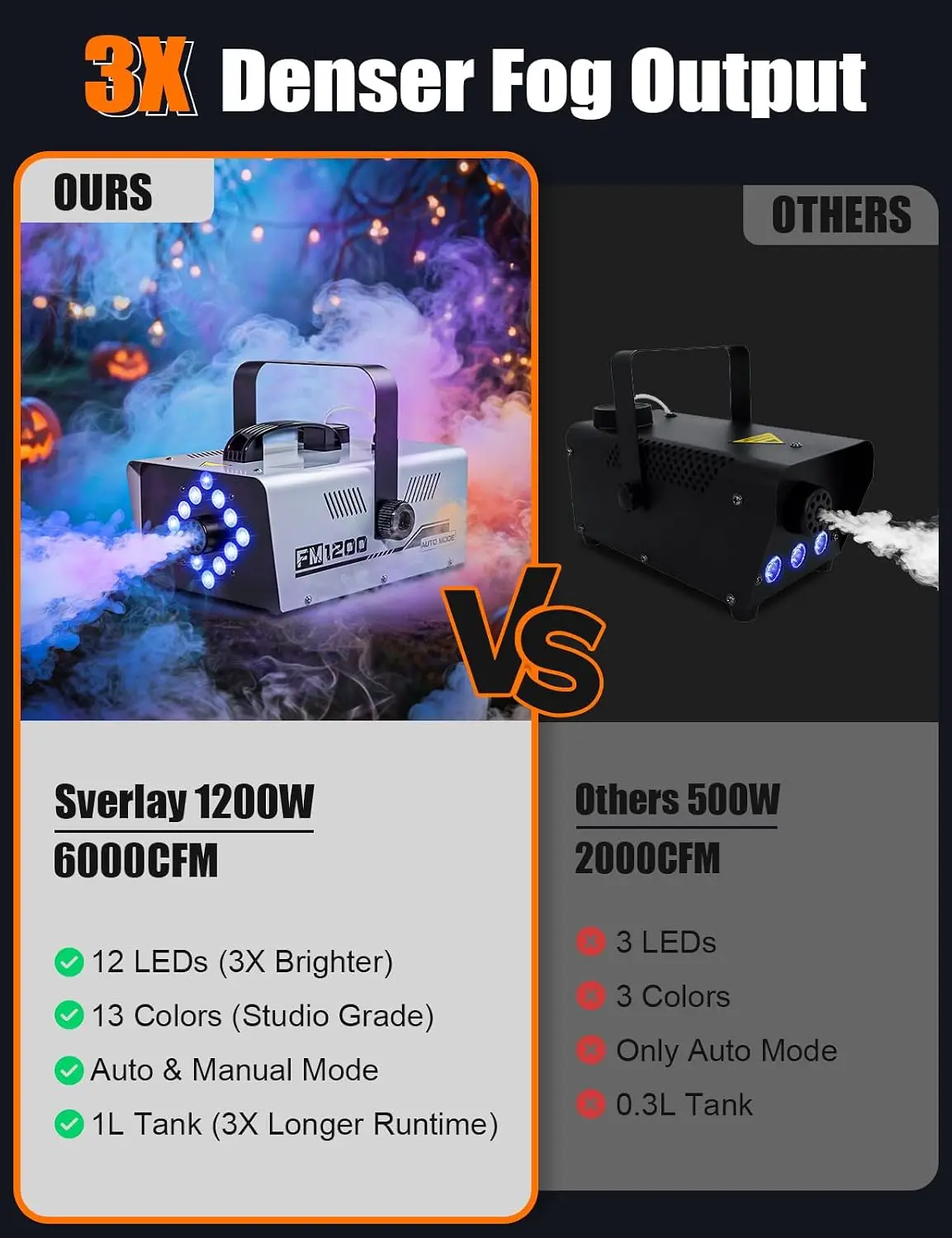 1200W Fog Machine 6000CFM Smoke Device 12 LED Lights Indoor Outdoor