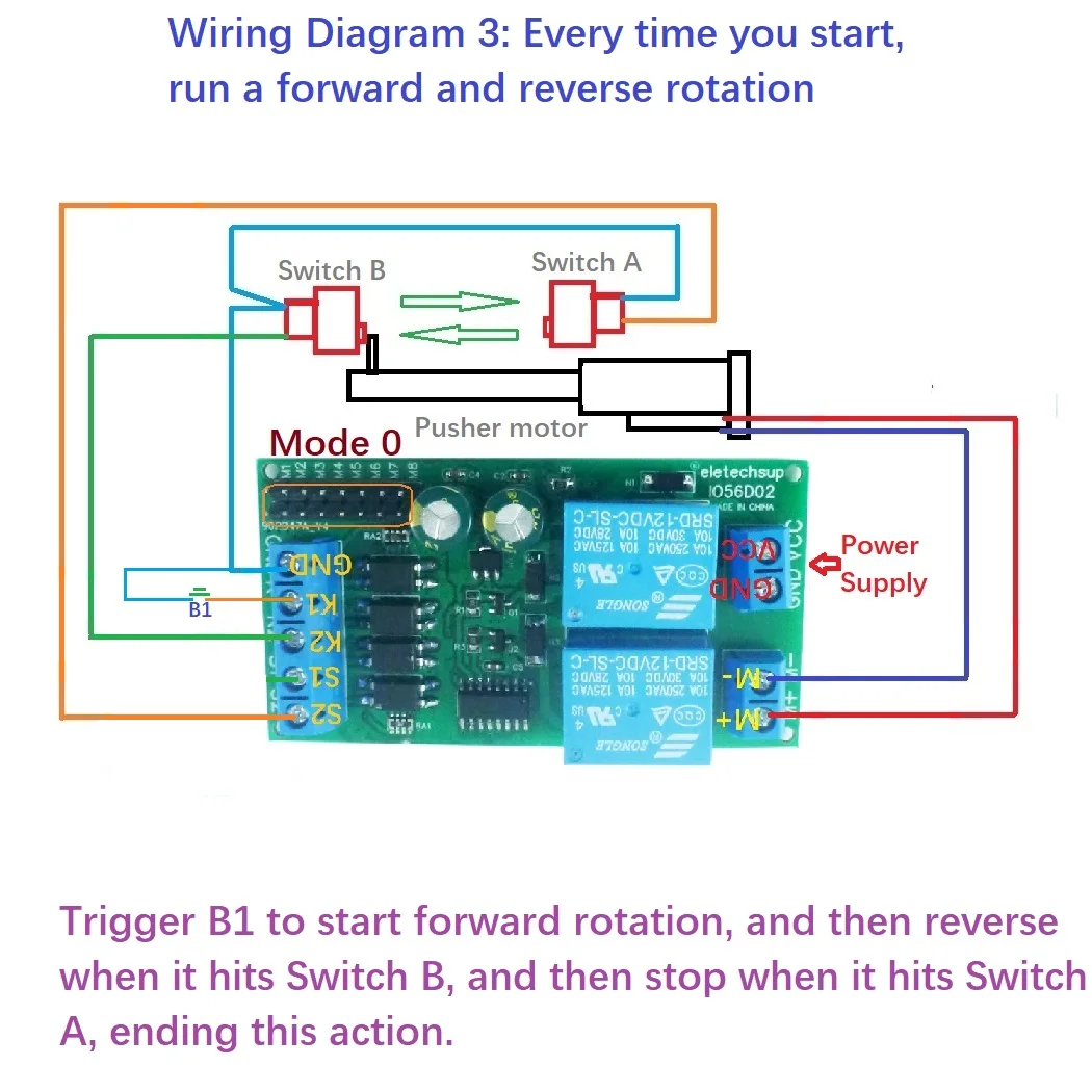 12V 24V DC Motor Controller Relay Board Forward Reverse Control Limit Start Stop Switch Pusher Electric Curtain Automatic Door