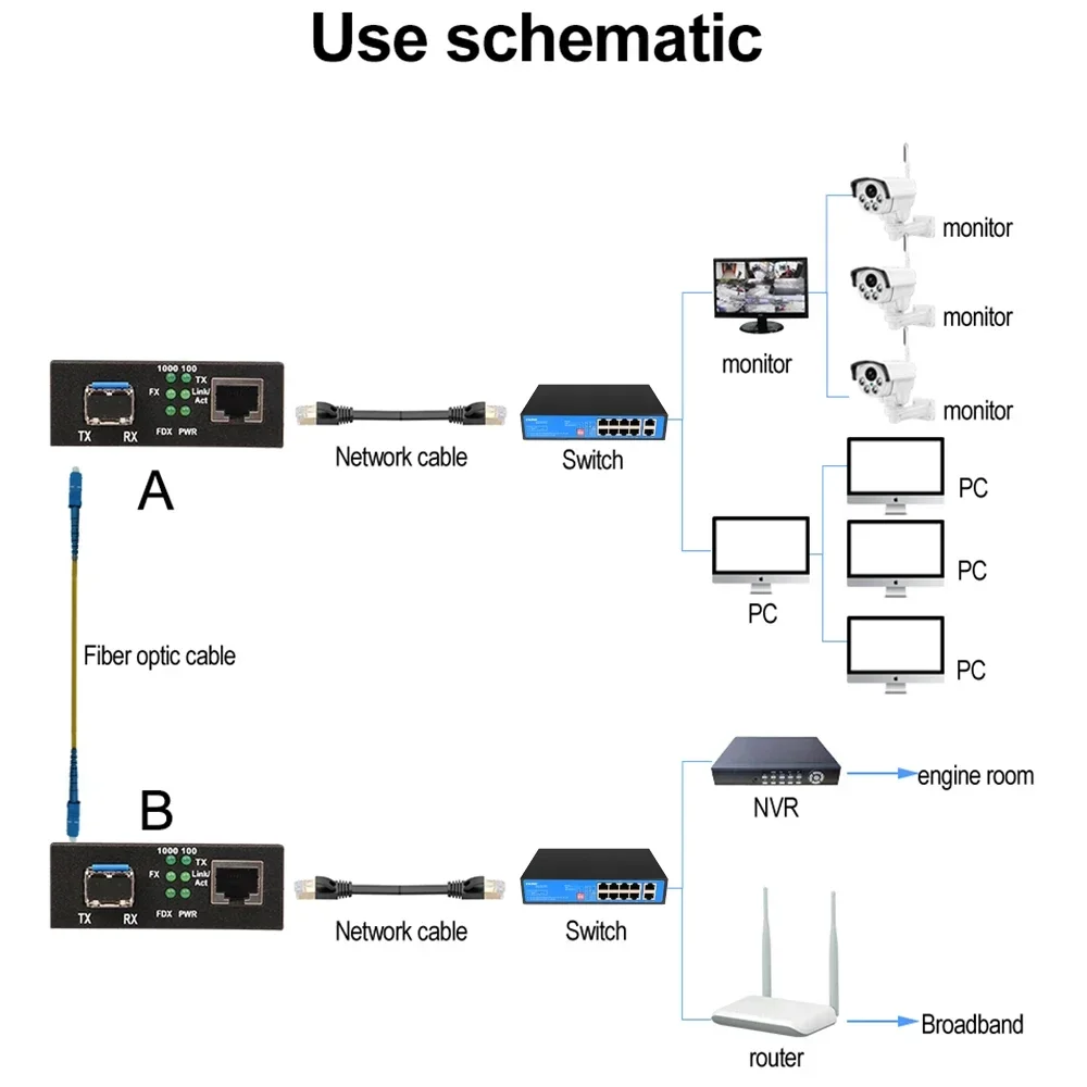 Interruptor transceptor SFP de 1000Mbps Fibra SFP para conversor de mídia de fibra óptica RJ45 com módulo SFP compatível com Cisco/Mikrotik/Huawei