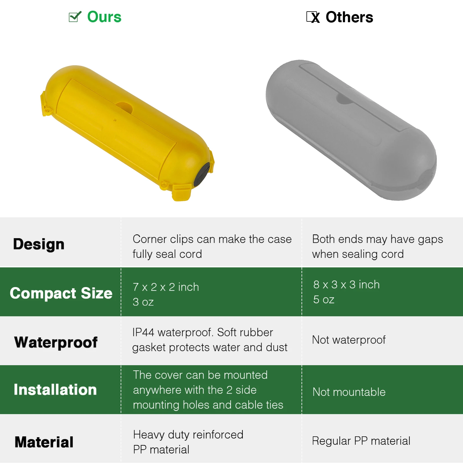 Boîte de connexion étanche IP44, 2 paquets, couvercle de rallonge pour lumières de décoration de vacances/prises extérieures/prise électrique