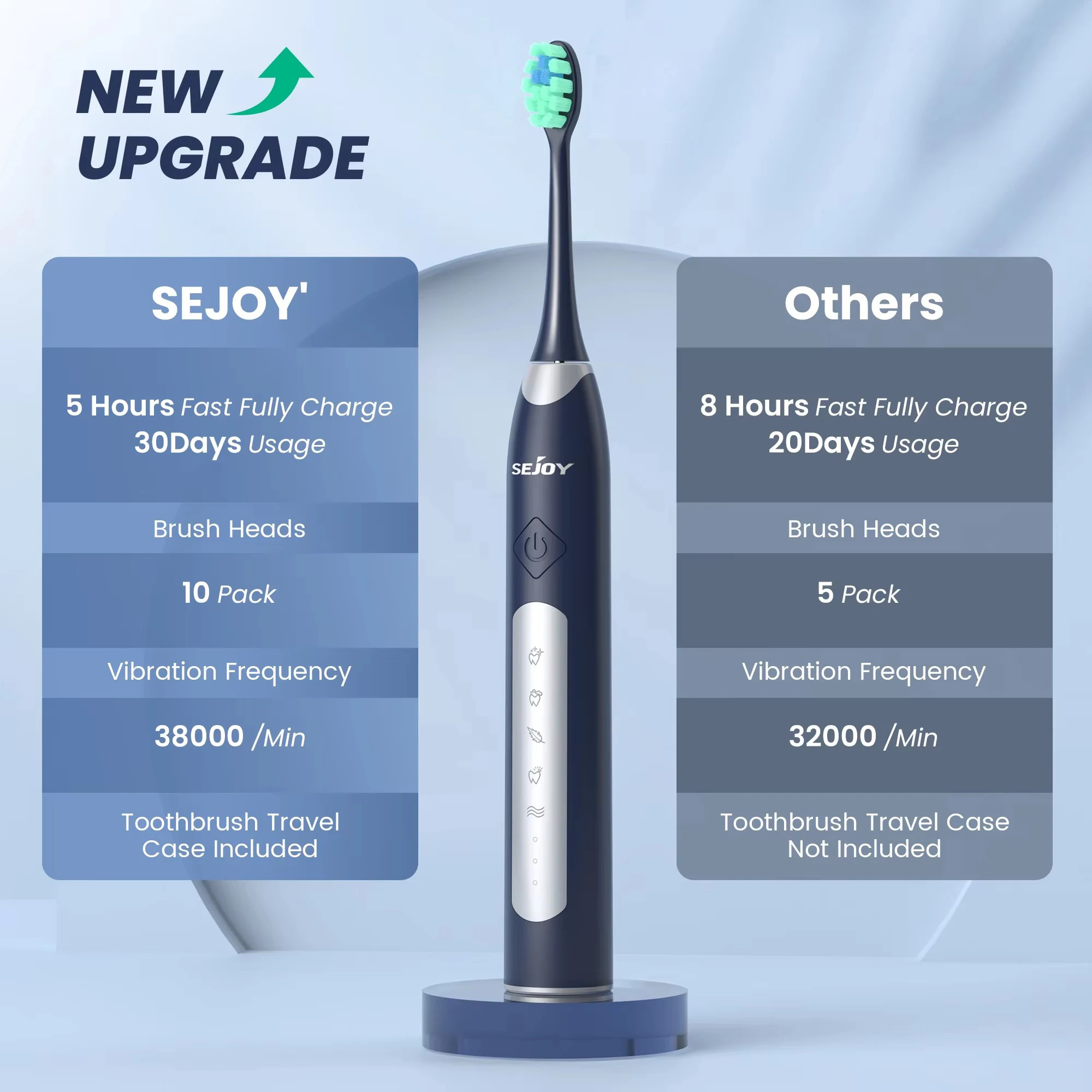 Sejoy JS10-1 Electric Sonic Toothbrush with 10 pcs Replacement Heads Rechargeable Waterproof Electronic Tooth Brushes