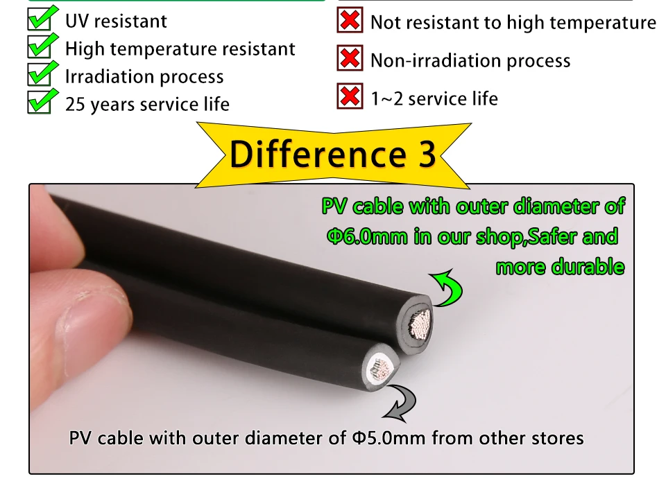 XIONGISOLAR Solar PV Cable Wire Black+Red 2.5/4/6mm2 with Male and Female Extension Cord US Plug 10/12/14 AWG Solar PV Wires