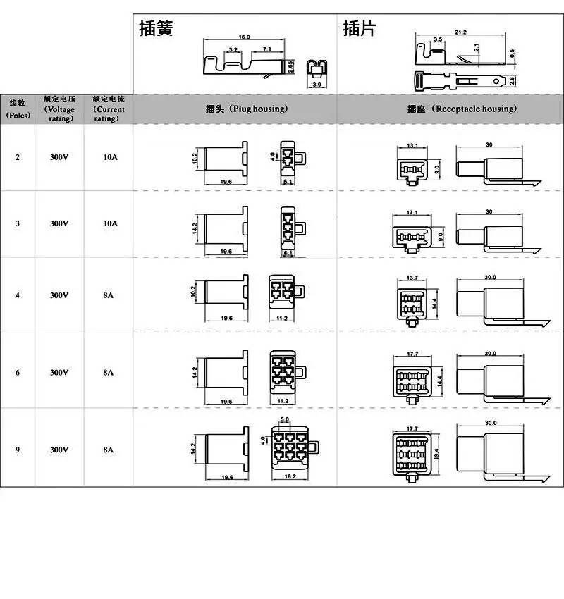 20 Stück 10 Sets 2,8 mm Auto-Elektro-Motorrad-Stecker 2P 3 4 6 9P Kabelbaum-Stecker Männlich Weiblich Buchse – Detail 1