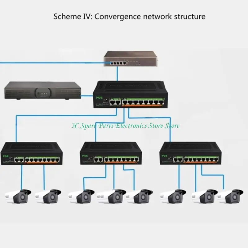 SZ 10 Port PoE+ Gigabit Switcher 10/100/1000Mbps Adaptive for Powering Cameras Wireless VoIP Phones Installation