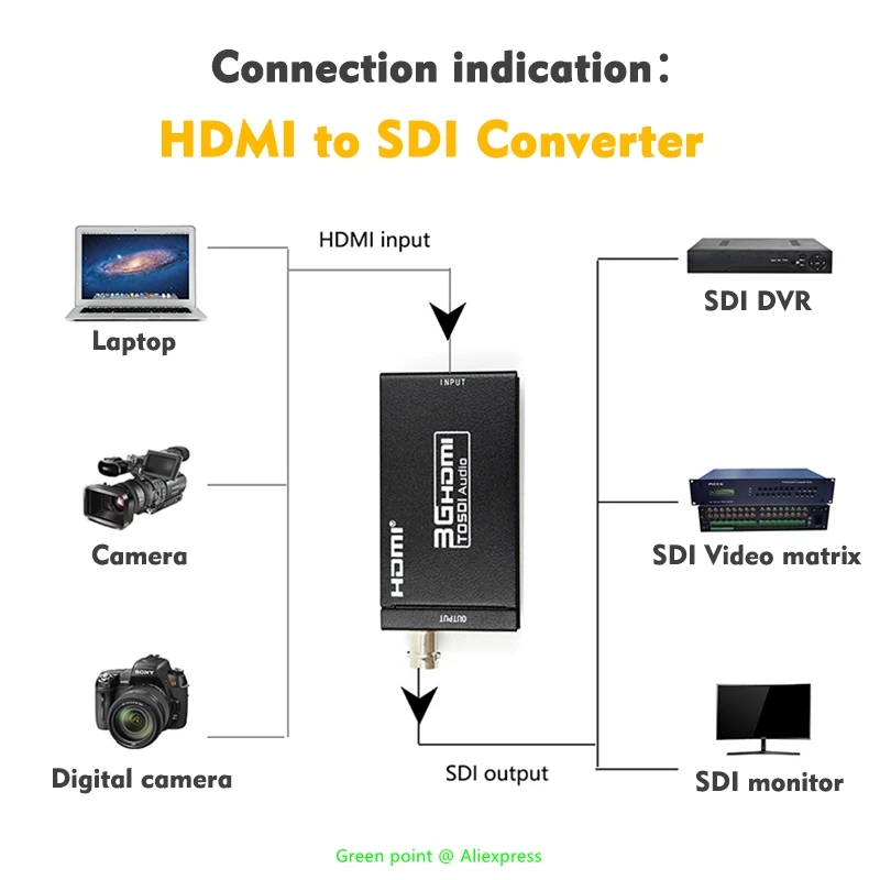 Imagem -04 - Hdmi ao Conversor Audio Hd-sdi 3g-sdi do Adaptador 1080p Dac de Sdi para o Cabo Coaxial do Apoio do Monitor Hdtv com Conector Masculino de Bnc 3g