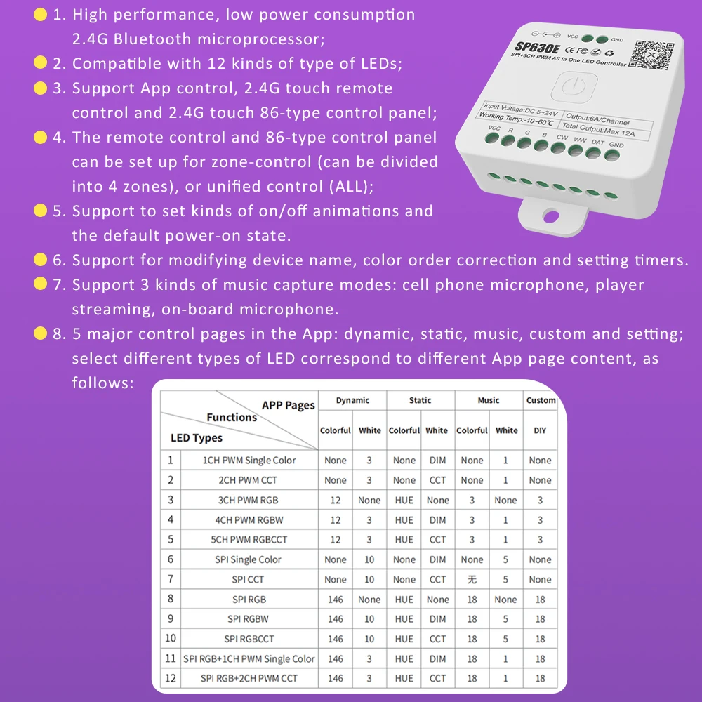 SP630E 12V 24V 5V 12 IN 1 LED Controller Bluetooth for WS2811 WS2812B SPI 5050 2835 Single Color RGB RGBW RGBCCT Strip Lights