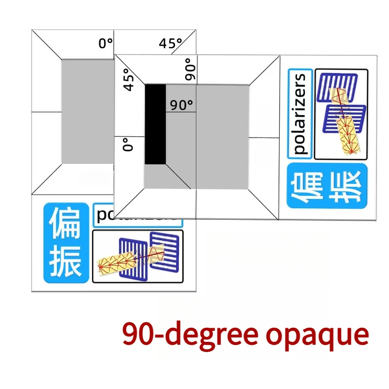 Polarizing Film Linear Polarizer Marked with 0° 45° and 90° Angles Educational Testing