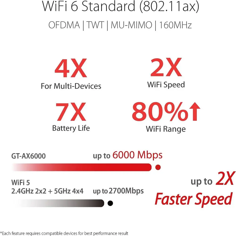 ASUS RT-AX86U Pro Dual Band WiFi 6 Extendable Gaming Router, 2.5G Port, Mobile Game Mode, Subscription-Free Network Security, VP