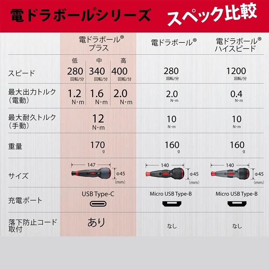 VESSEL Multifunction Cordless 3.6V Lithium Hoist Handle Screwdriver Set 220USB-6C 220USB-1C 220USB-S1 220USB-P1