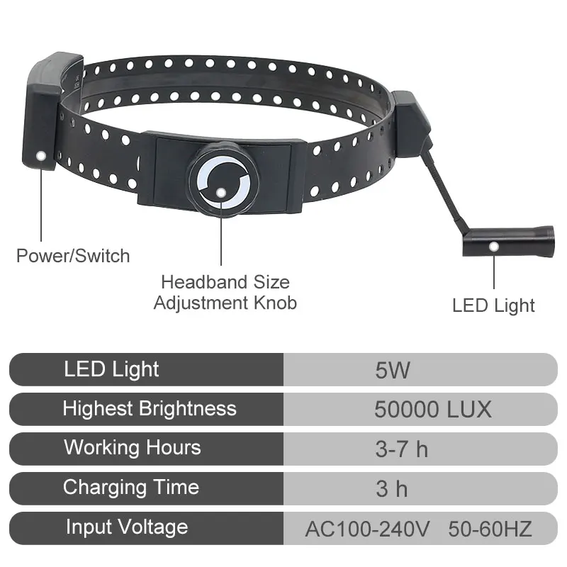 Imagem -03 - Farol Led Super Brilhante para Dentista Farol Médico Luz Principal Headband Dental Headware Lamp Lâmpada Recarregável