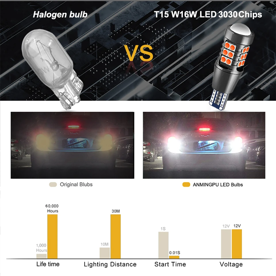 Anmingpu 1Pc Auto Led Lampen T15 W 16W Wy 16W Canbus Geen Fout Auto Back-Up Reserve Lichten Achterremlicht 3030 27smd Amber Rood Wit