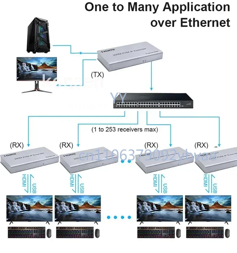 

Удлинитель HDMI IP 200 м через кабель RJ45 Cat6, USB KVM HDMI Ethernet-удлинитель, передатчик и приемник видео, поддержка мыши и клавиатуры