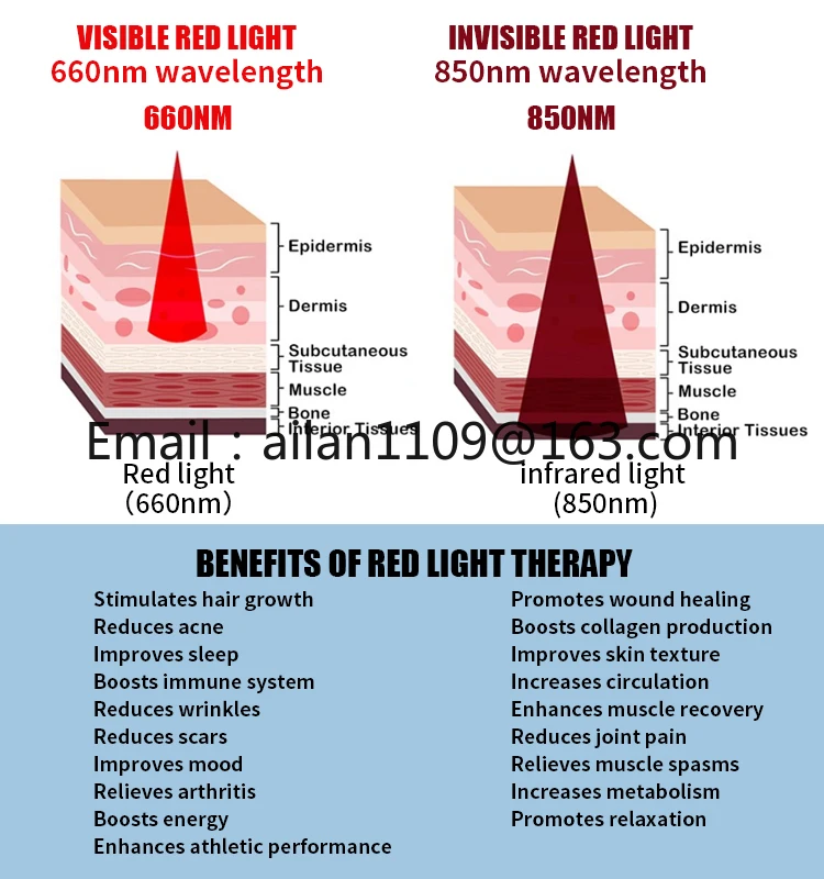 Red Light Therapy Capsule For Pain Management LED Infrared Light Therapy Bed In Salon For Entire Body Health Care Wellness Pod