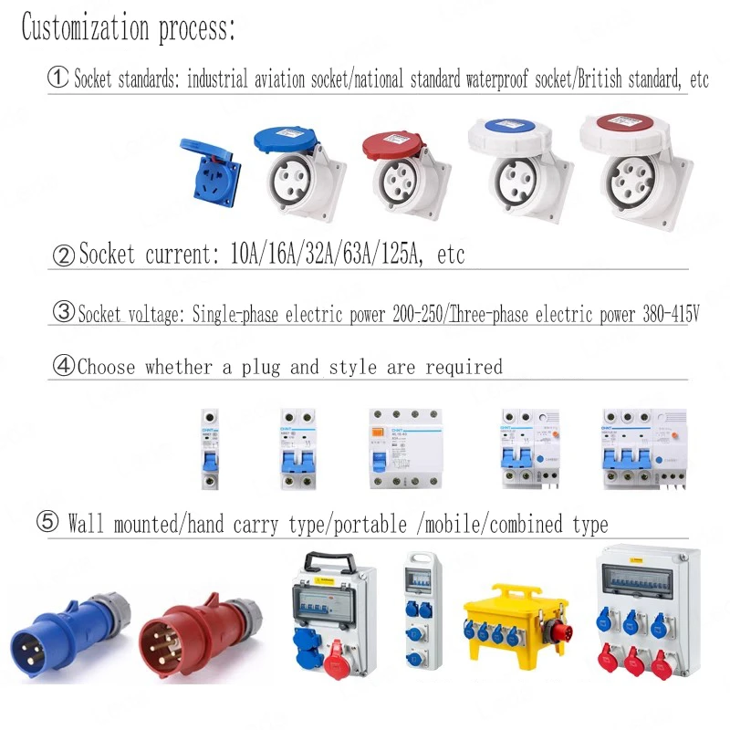 ซ็อกเก็ตอุตสาหกรรมแบบติดผนังกันน้ำใช้สำหรับกลางแจ้งใช้ในยุโรป380V กล่องกระจายสินค้า IP44/IP65