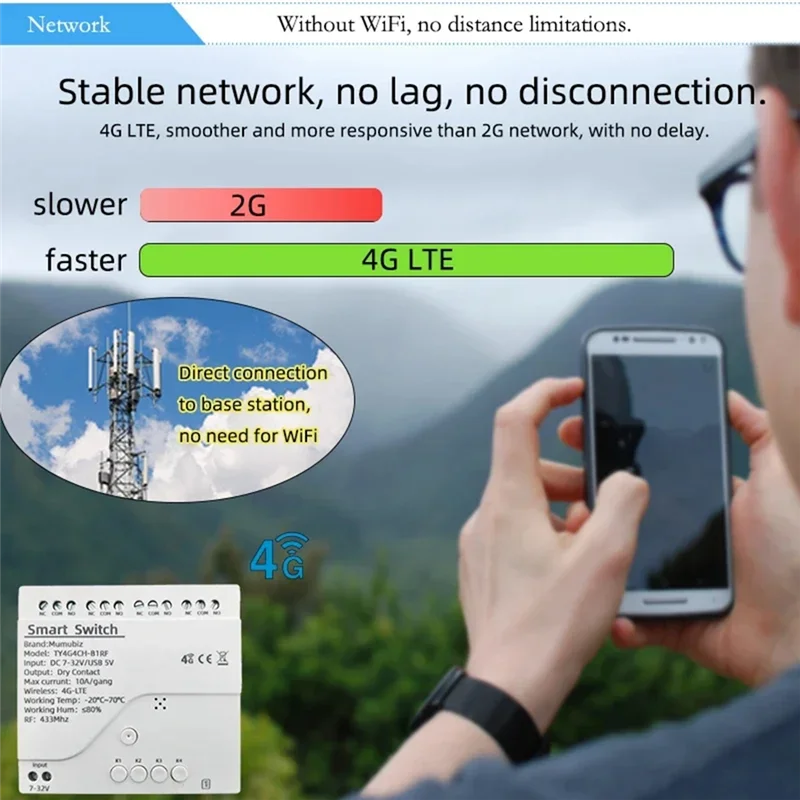 A29F-Tuya Smart Switch Relè 4G LTE con RF 433 Mhz Smart GSM Switch APP Controllo wireless 4G 4CH Rimuovi controller
