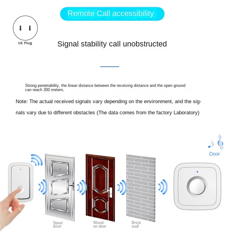 Кнопка вызова, пейджер, беспроводной пейджер, 5 передач, беспроводные дверные звонки, 300 м для людей пожилых людей/париков/с ограниченными возможностями/пряжаной женщины, прочная вилка стандарта США