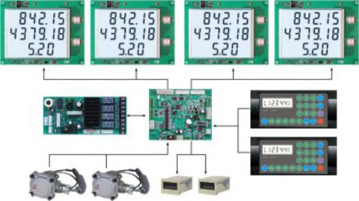 Electronic Microcomputer Oil Gas Station Gauge System Fuel Dispenser Controller