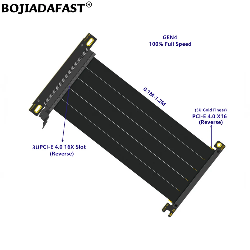 Dual Reverse PCI-E 4.0 16X to X16 GPU Extender Riser Extension Cable 0.1M-1.2M For RTX4070Ti RTX4080ti RX6700XT RX6800XT