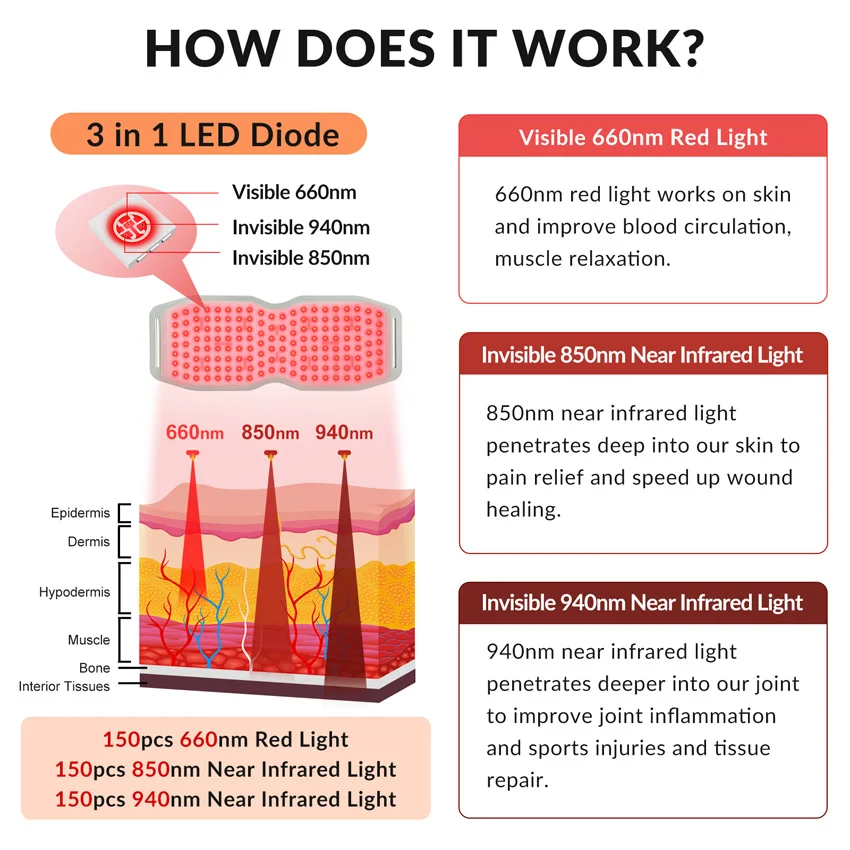 Frovab-Polymères de ceinture de taille pour la perte de poids, NIR Near Infra Pad, PDT Machine, Ventre rond 660nm, 850nm, 940nm, LED Infrarouge, Thérapie à la lumière rouge