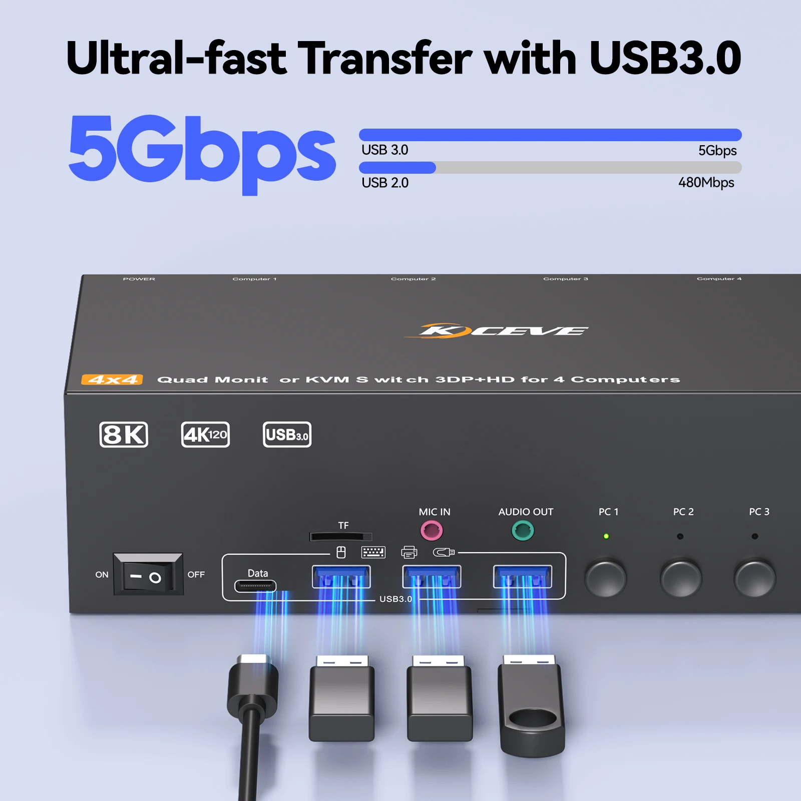 USB 3.0 KVM 스위치 4 모니터 4/2 컴퓨터 HDMI+DisplayPort, KCEVE 8K@30Hz/4k@144Hz(4/2 PC용) 4개 디스플레이 …