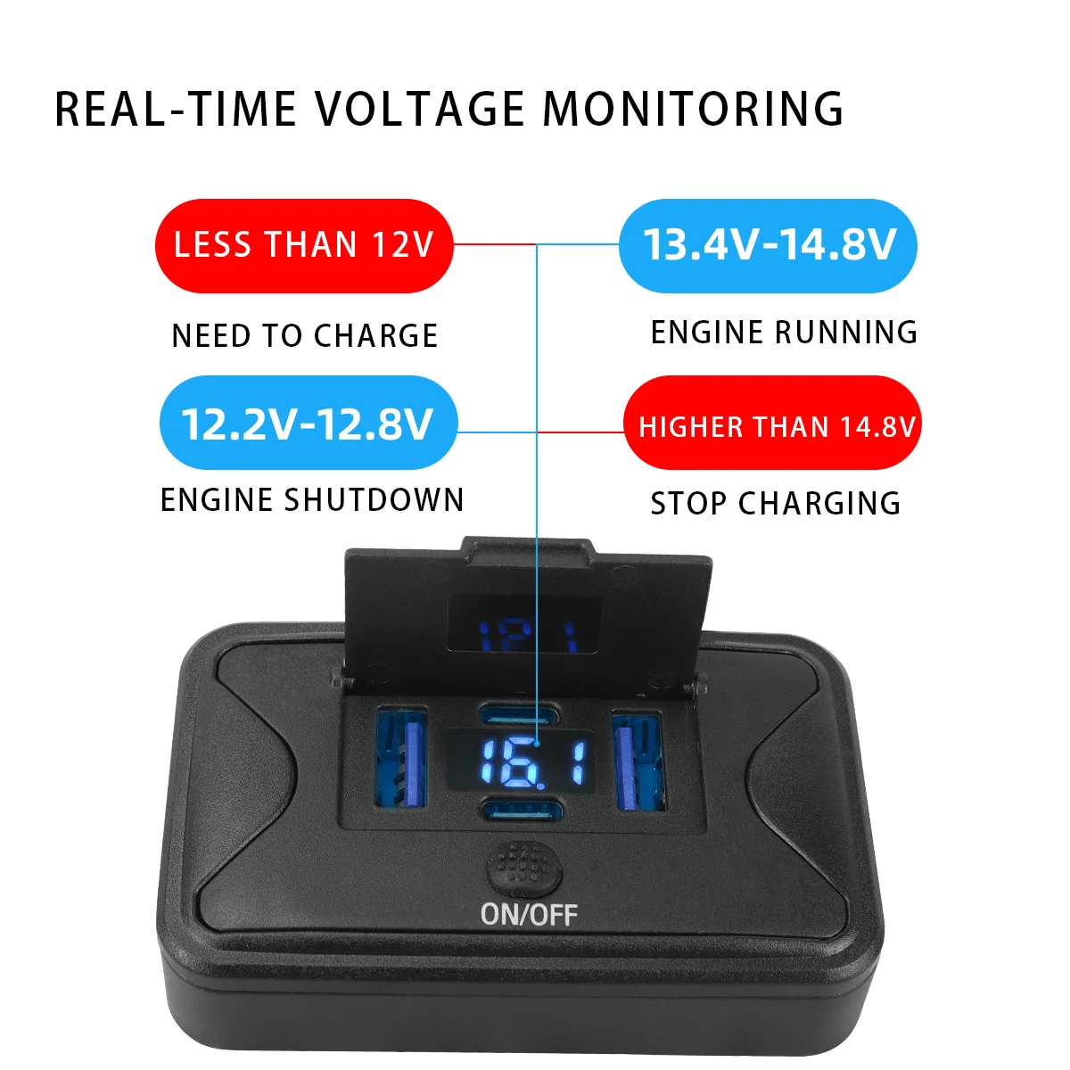 108W 4-Port 12V RV USB Panel,  - đánh giá và giá Car Accessories Thailand