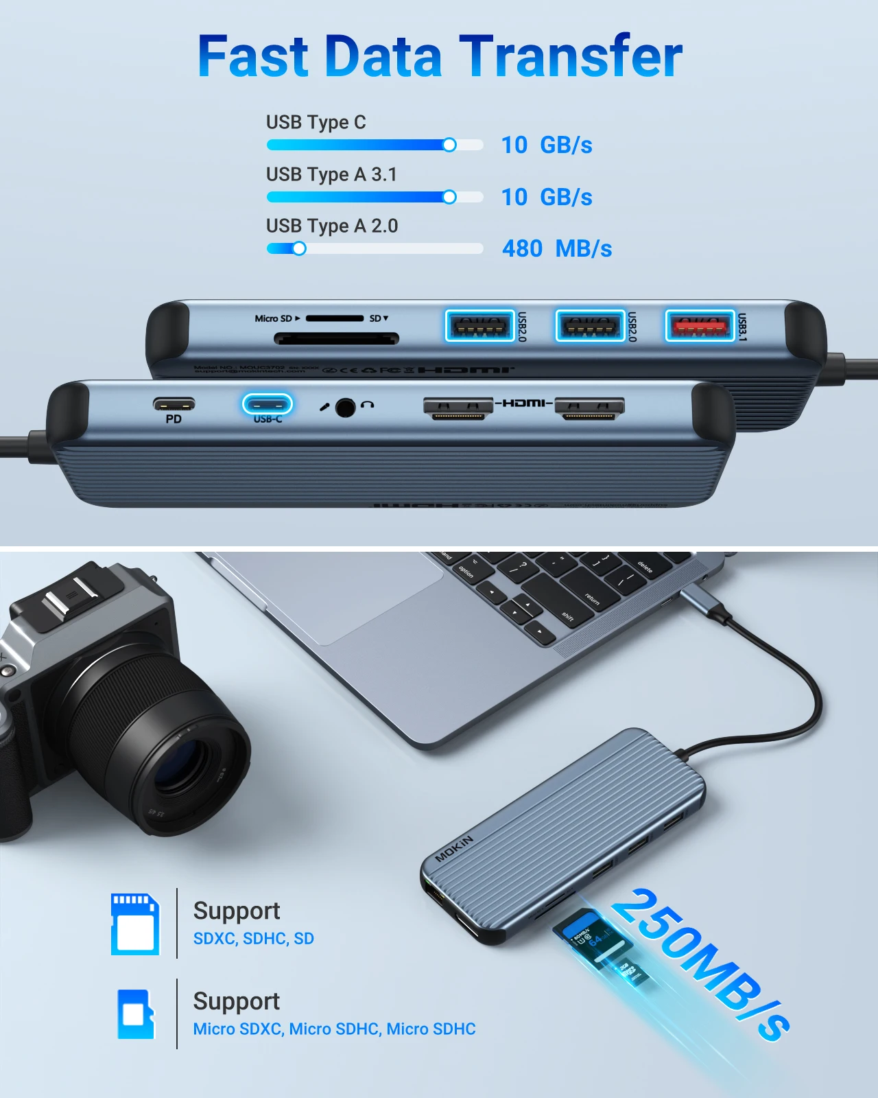 MOKiN 12 in 1 dockingstation drievoudig display voor Mac iPad USB C Hub multipoortadapter 8K HDMI, DP, USB C/A 3.1, PD 100W, RJ45, audio