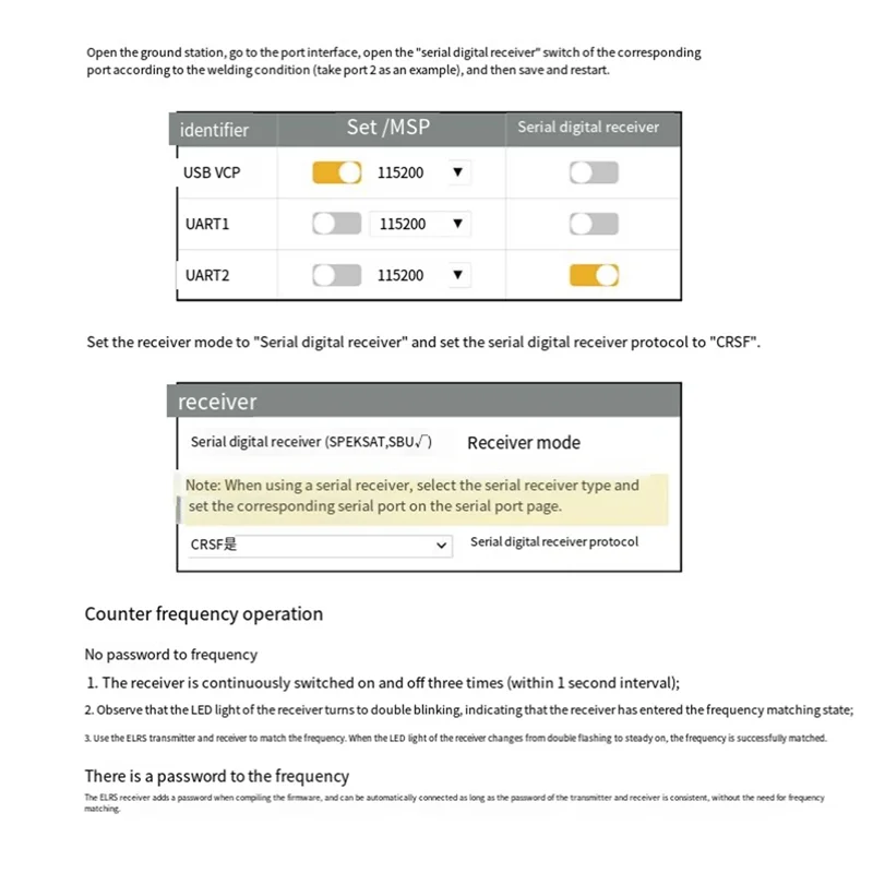 Classy-For GEPRC ELRS Nano Receiver Short Antenna For Long-Range FPV Racing Drone