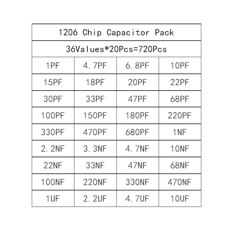 36Values*20pcs Total=720pcs 1206 (1pF~10uF) SMD Chip Capacitor Assorted Kit Components