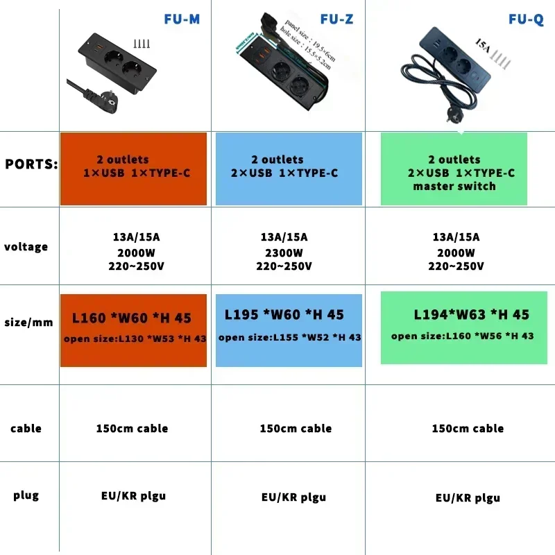 مآخذ غائرة لطاولة الاتحاد الأوروبي KR France 2 USB-A 1 Type-C PD مدمجة في مخرج طاقة مخفي لسطح المكتب مع تمديد للمطبخ المكتبي #5