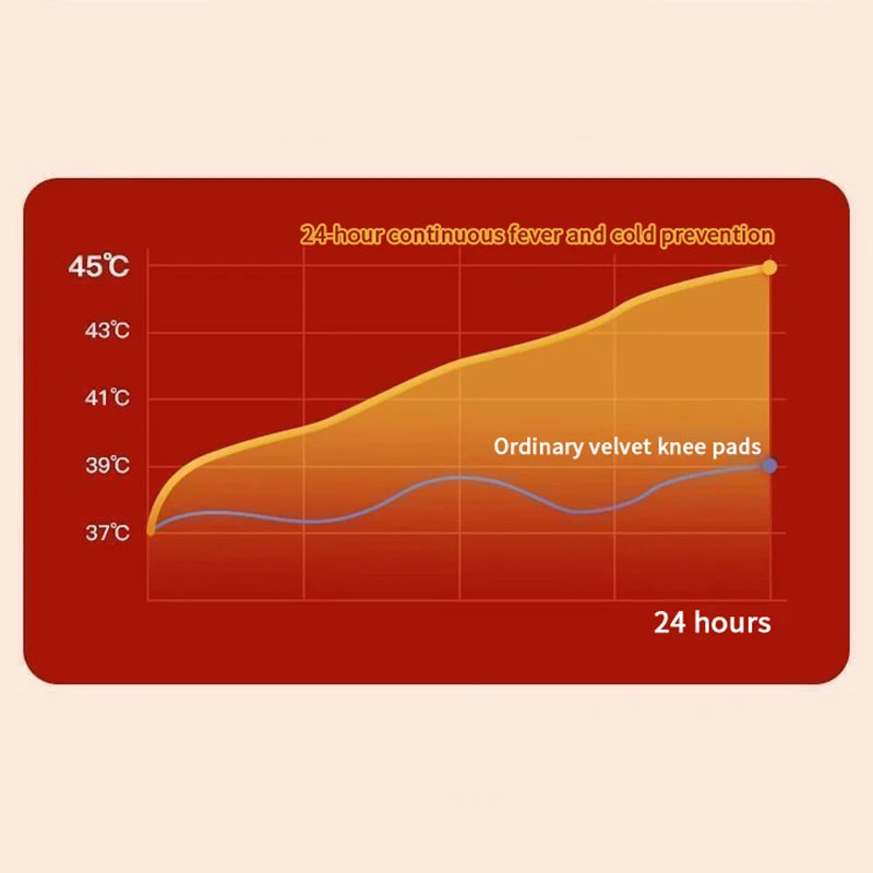 1 زوج الأرنب الفراء الكشمير منصات الركبة الشتاء كبار السن الباردة الساق التهاب المفاصل نيباد الحرارية الدفء سميكة الركبة حامي