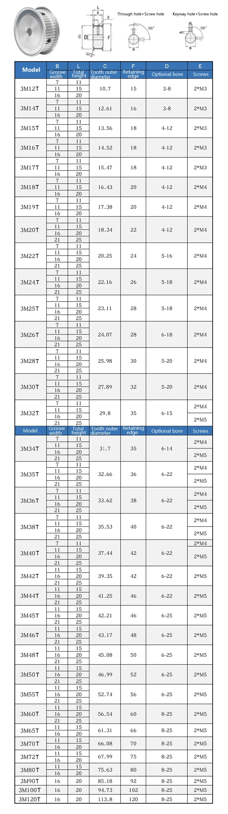 HTD 3M 35T/36T/38T/40T/44T/45T/48T/50T/55T/60 Teeth Timing Pulley Bore 5-20mm Synchronous Wheel For Belt Width 10mm