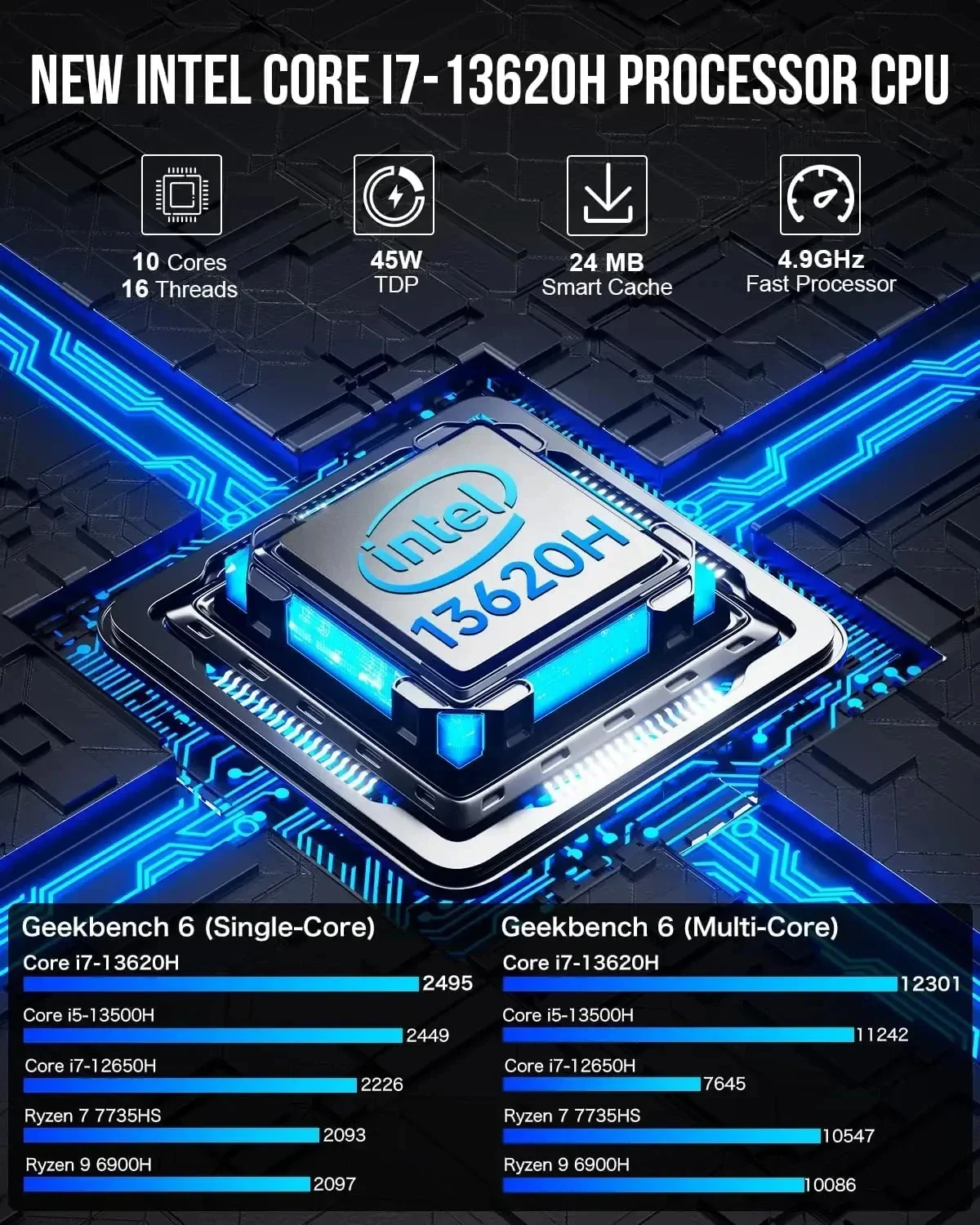 GMKtec K7 PLUS Intel i7-13620H MINI PC Windows11Pro DDR5 32GB 1TB NVME SSD PCie4.0 WIFI6 BT5.2 Computer da gioco desktop 2*2.5G Lan