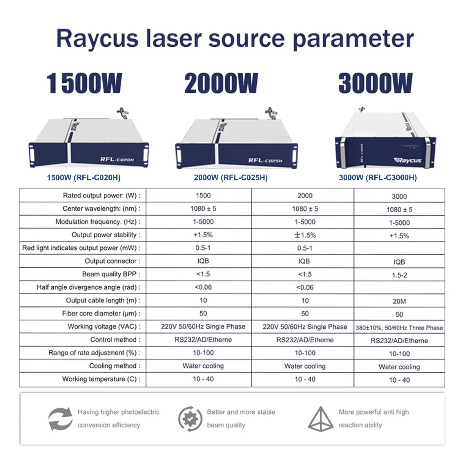 Raycus 3000W Laserschweißmaschine 4-in-1 Laserschweißgerät Faserlaser-Reinigung 1500W 2000W 3000W für Metallreinigung, Schneiden und Schweißen – Detail 9