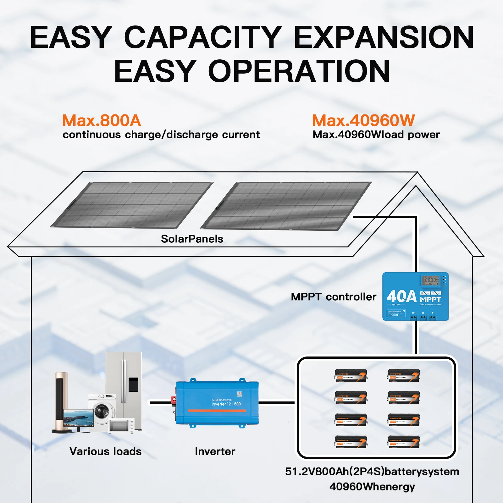 MHPOWOS LiFePO4 Lithium Battery, Rechargeable Battery Up to 15000 Cycles, Built-in BMS, Max 2560Wh for RV Marine Trolling Motor